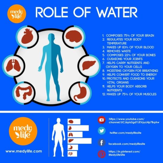 Water benefits drinking life role health amazing medylife skin washing article