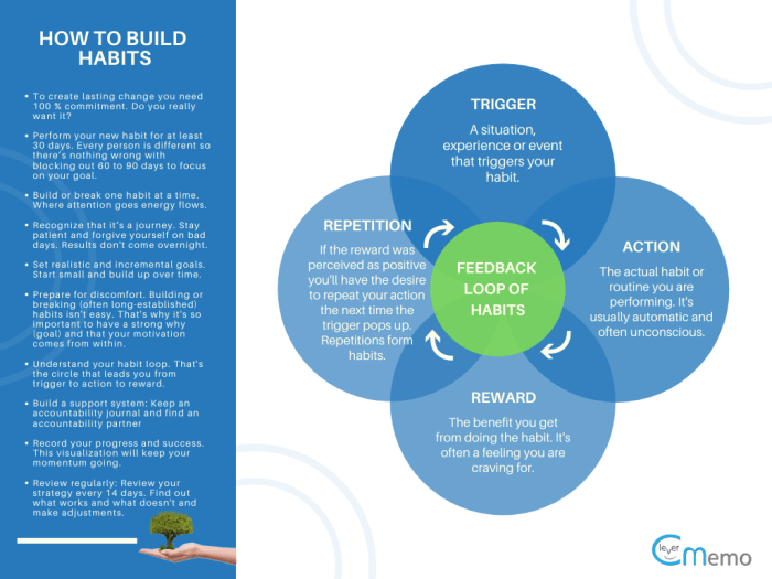 Habits bad top eliminate ten drive need