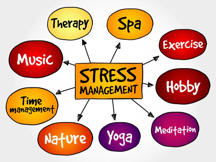 Stress management concept map mind background tools presentation business